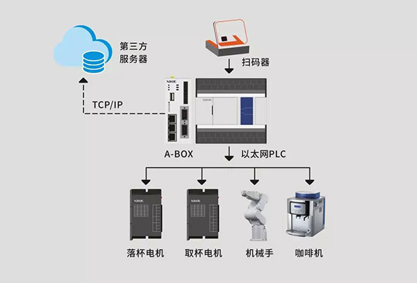 新零售领域——物联网﹠互联网应用