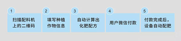 新零售领域——物联网﹠互联网应用