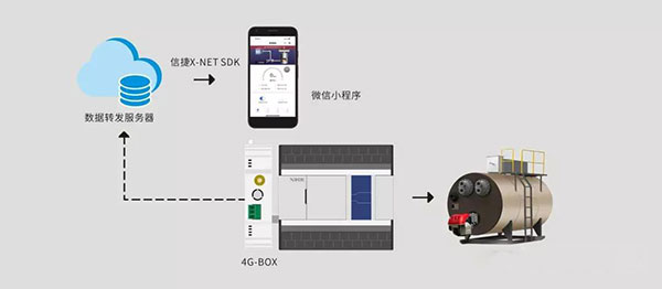 新零售领域——物联网﹠互联网应用