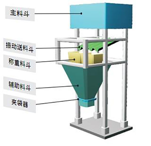 定量包装控制器解决方案