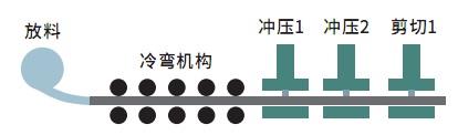 信捷冷弯成型机2冲1切解决方案