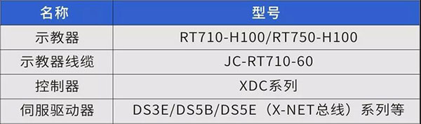车床上下料电气系统解决方案