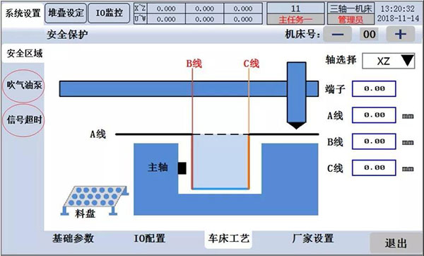 车床上下料电气系统解决方案