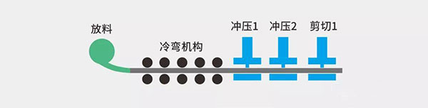 冷弯冲切系统解决方案