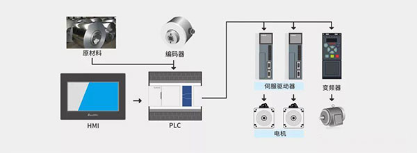 冷弯冲切系统解决方案