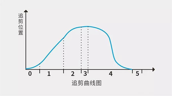 冷弯冲切系统解决方案