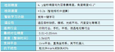 Mark点定位和贴合解决方案