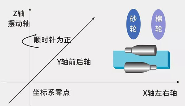 保温杯打磨解决方案