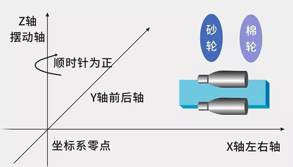 保温杯打磨解决方案