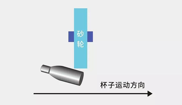 保温杯打磨解决方案