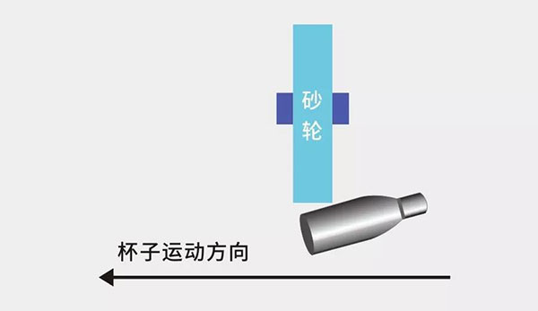保温杯打磨解决方案
