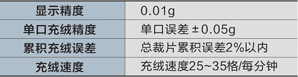 信捷全自动充绒机解决方案