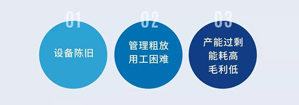细纱机系统解决方案