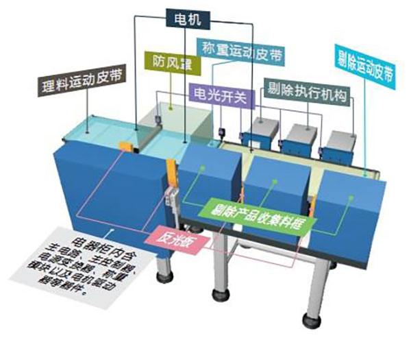 检重分选专业解决方案