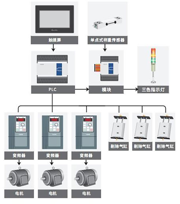 检重分选专业解决方案